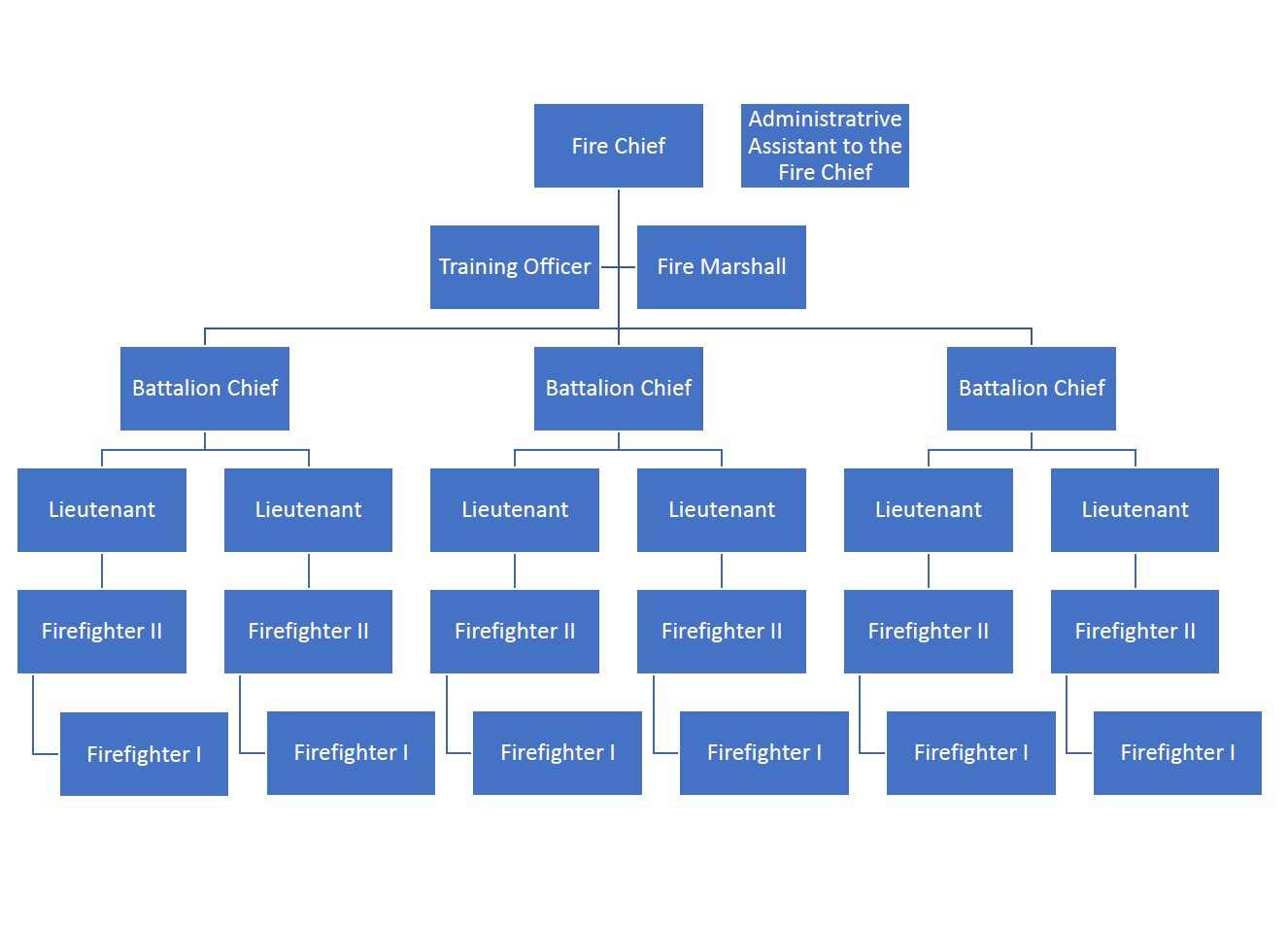 Fire Department Organizational Chart